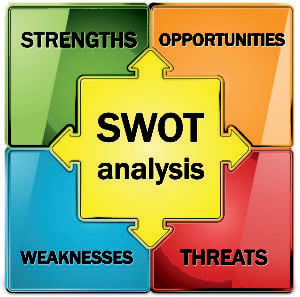 Personalized-SWOT-Analysis